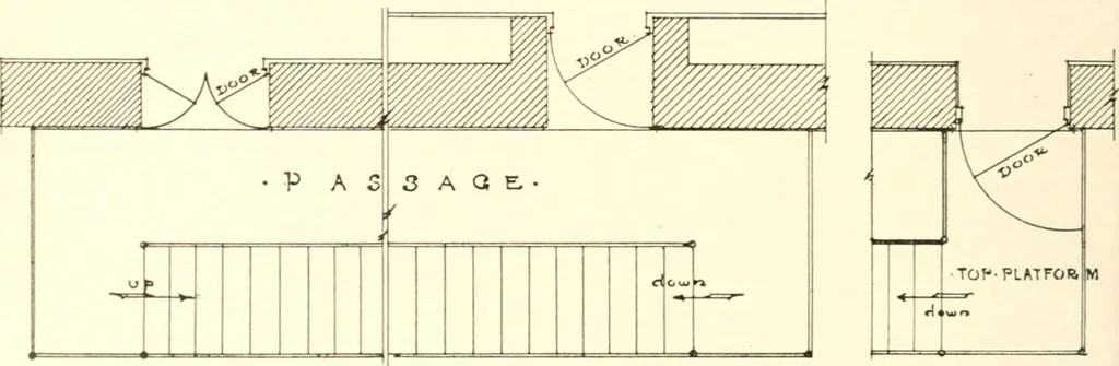 An illustration from Handbook for architects and builders, 1898, leaf 209