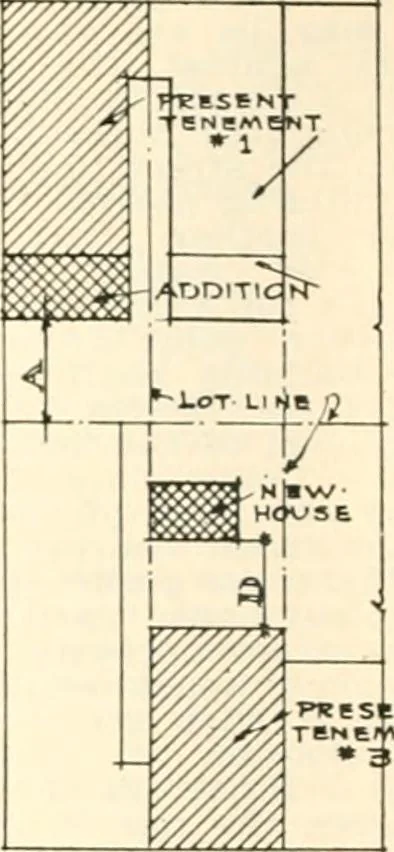 An illustration from Handbook for architects and builders, 1898, leaf 217
