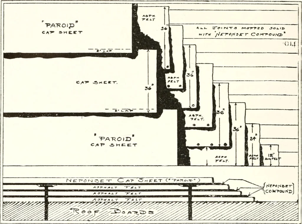An illustration from Handbook for architects and builders, 1898, leaf 23