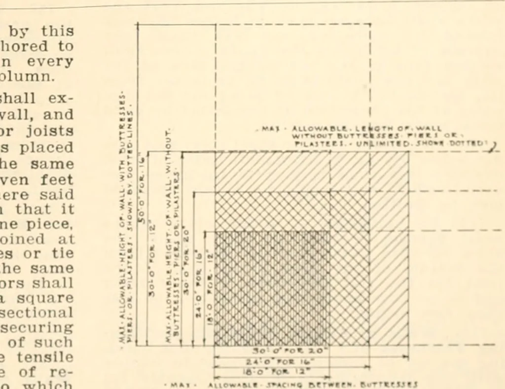 An illustration from Handbook for architects and builders, 1898, leaf 232
