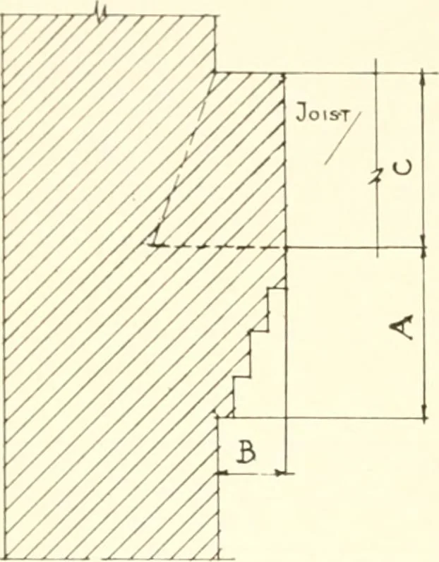 An illustration from Handbook for architects and builders, 1898, leaf 233