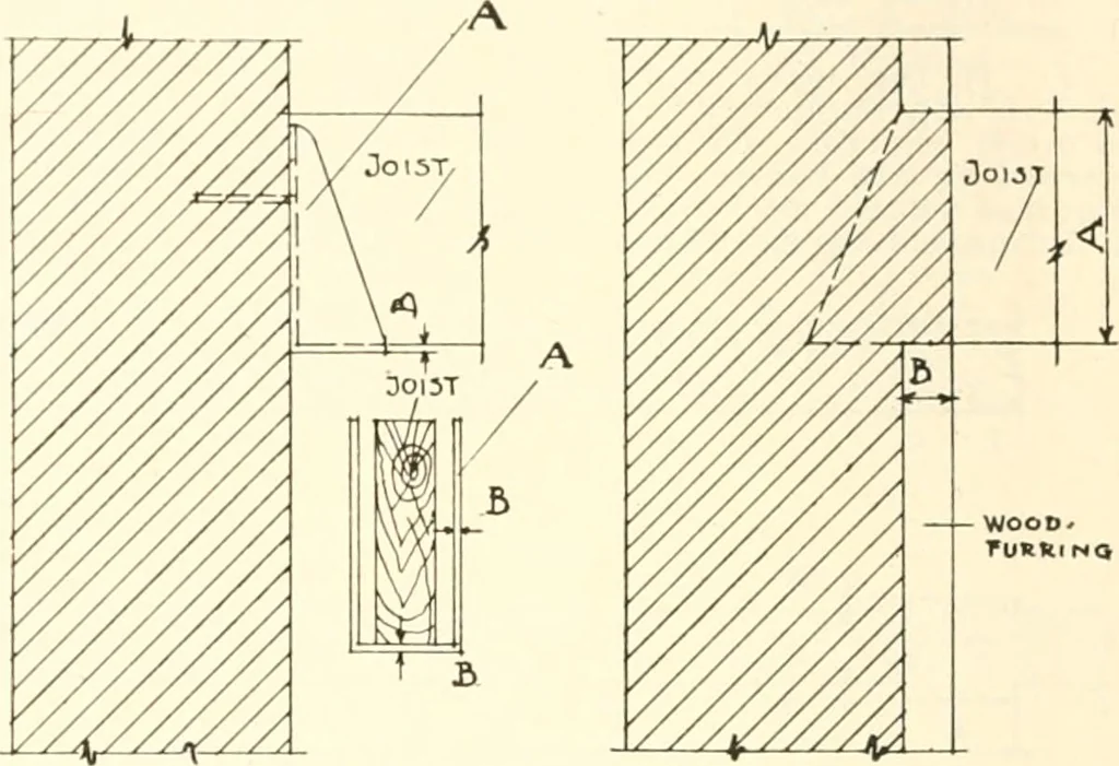An illustration from Handbook for architects and builders, 1898, leaf 233