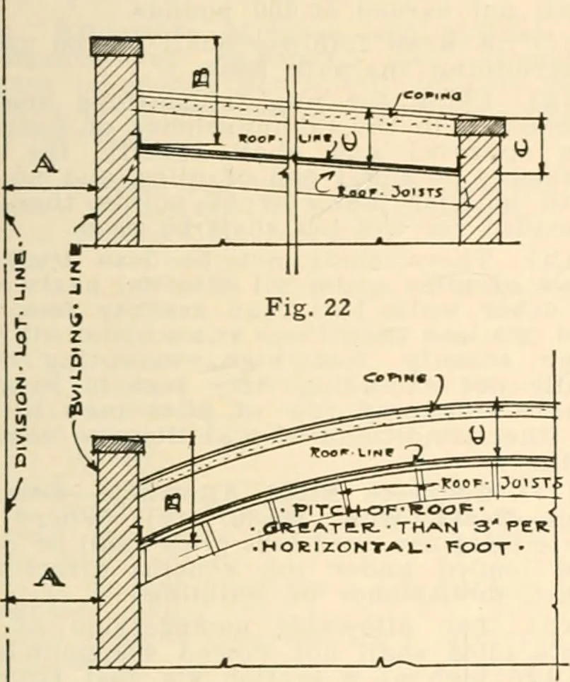 An illustration from Handbook for architects and builders, 1898, leaf 234