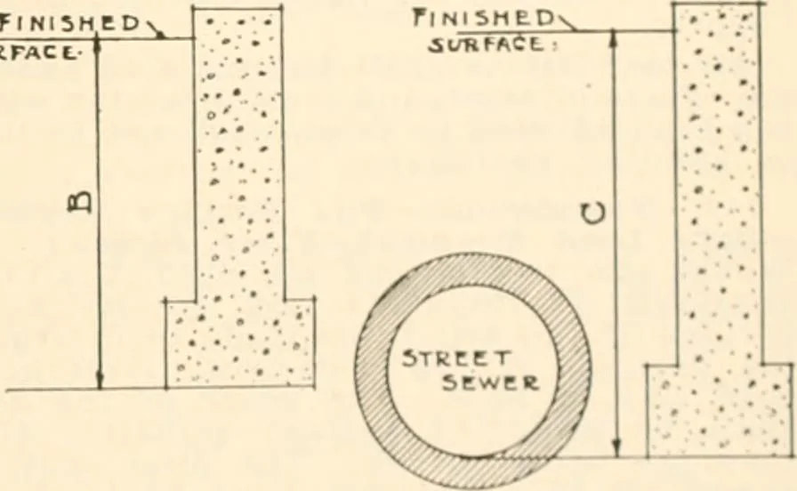 An illustration from Handbook for architects and builders, 1898, leaf 234