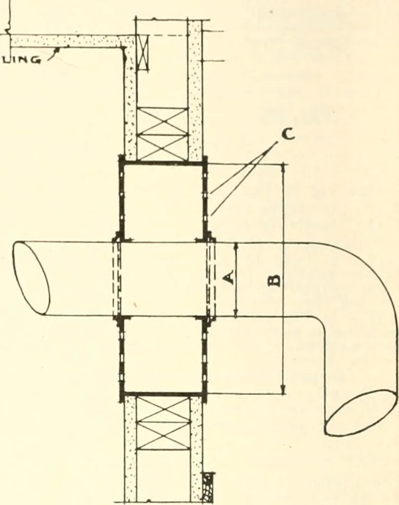 An illustration from Handbook for architects and builders, 1898, leaf 249