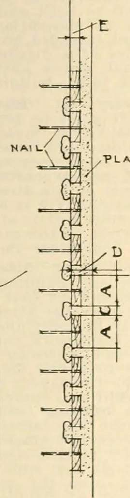 An illustration from Handbook for architects and builders, 1898, leaf 252