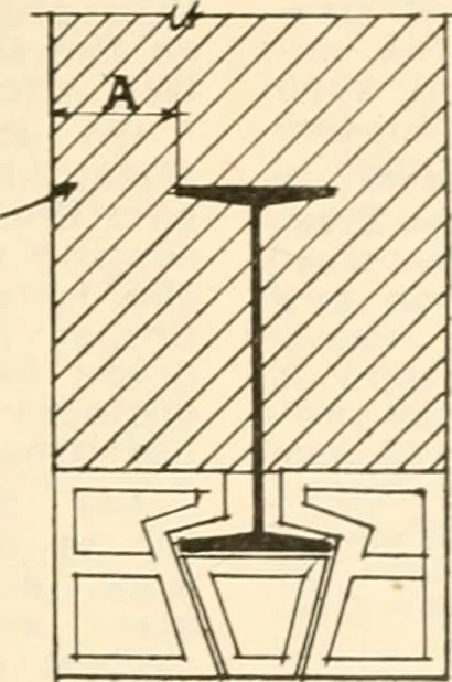 An illustration from Handbook for architects and builders, 1898, leaf 258