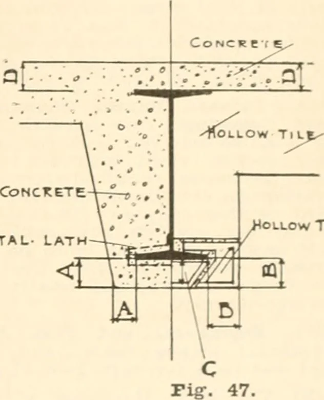 An illustration from Handbook for architects and builders, 1898, leaf 258