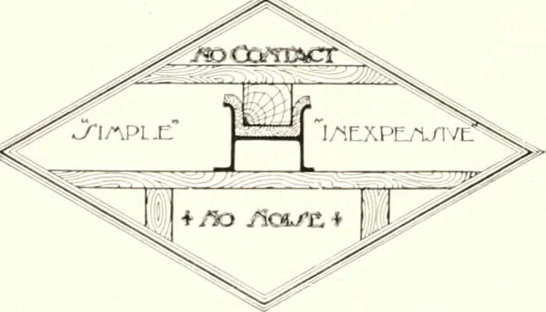 An illustration from Handbook for architects and builders, 1898, leaf 363