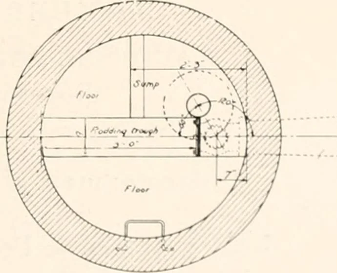 An illustration from Handbook for architects and builders, 1898, leaf 494