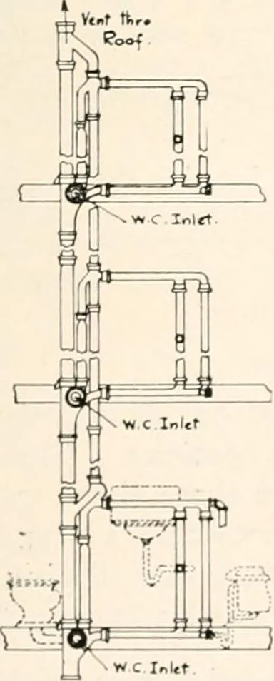 An illustration from Handbook for architects and builders, 1898, leaf 498