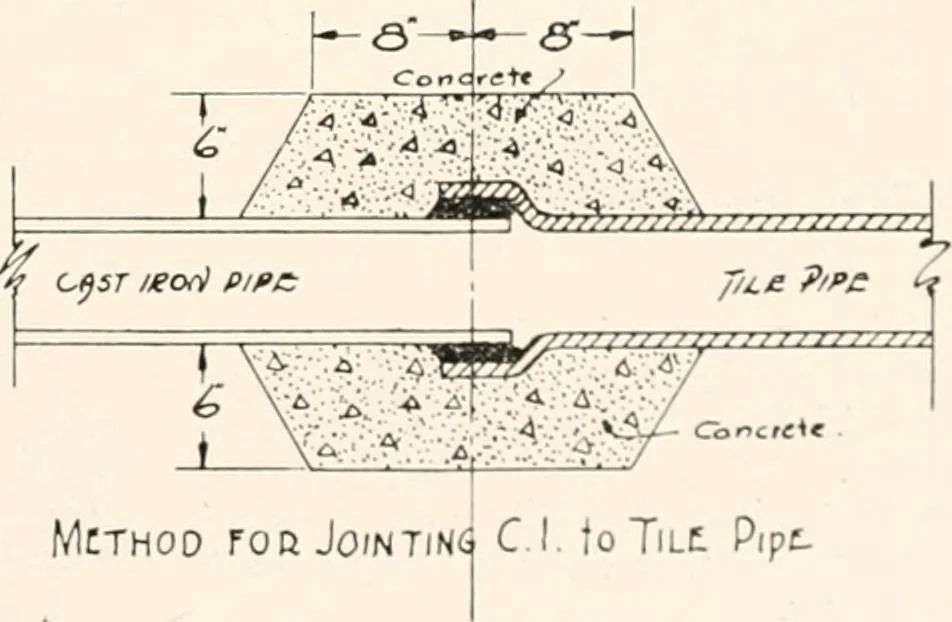 An illustration from Handbook for architects and builders, 1898, leaf 498