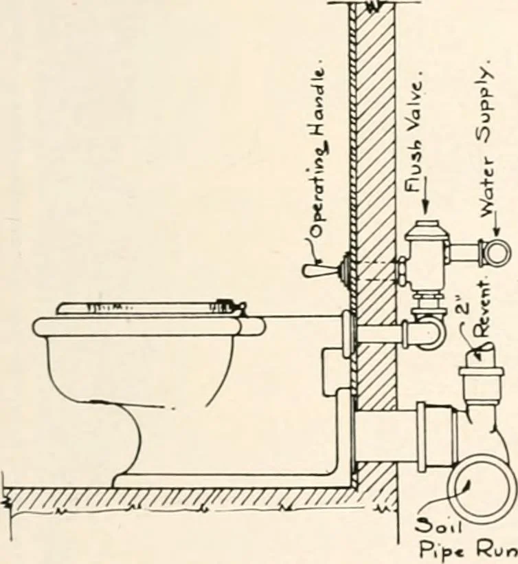 An illustration from Handbook for architects and builders, 1898, leaf 508