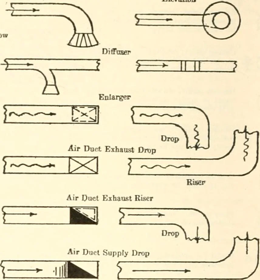 An illustration from Handbook for architects and builders, 1898, leaf 591