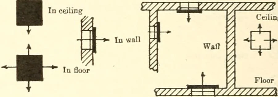 An illustration from Handbook for architects and builders, 1898, leaf 591