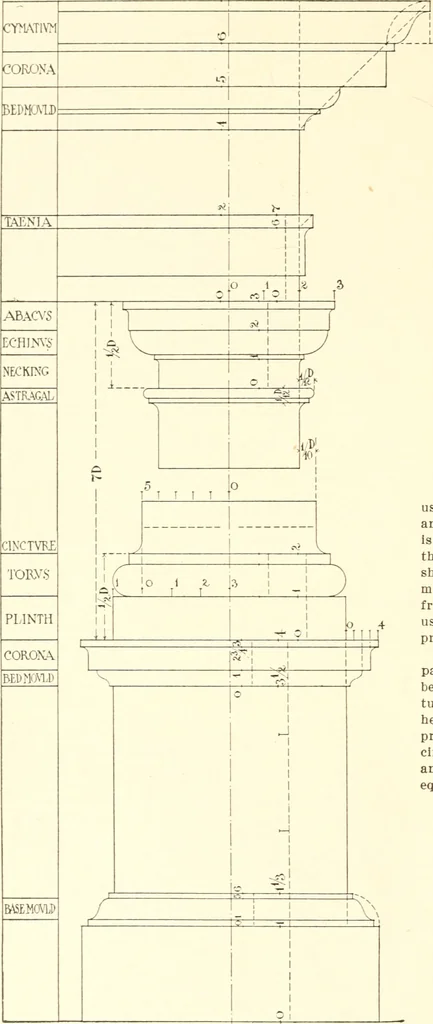 An illustration from Handbook for architects and builders, 1898, leaf 605