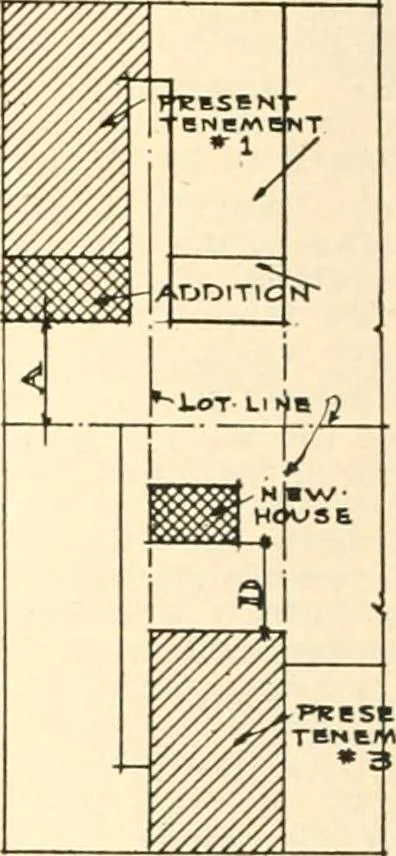An illustration from Handbook for architects and builders, 1898, leaf 217