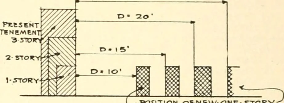 An illustration from Handbook for architects and builders, 1898, leaf 217