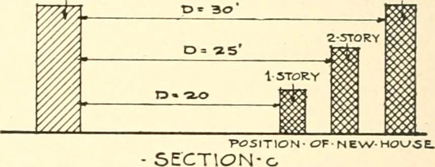 An illustration from Handbook for architects and builders, 1898, leaf 217