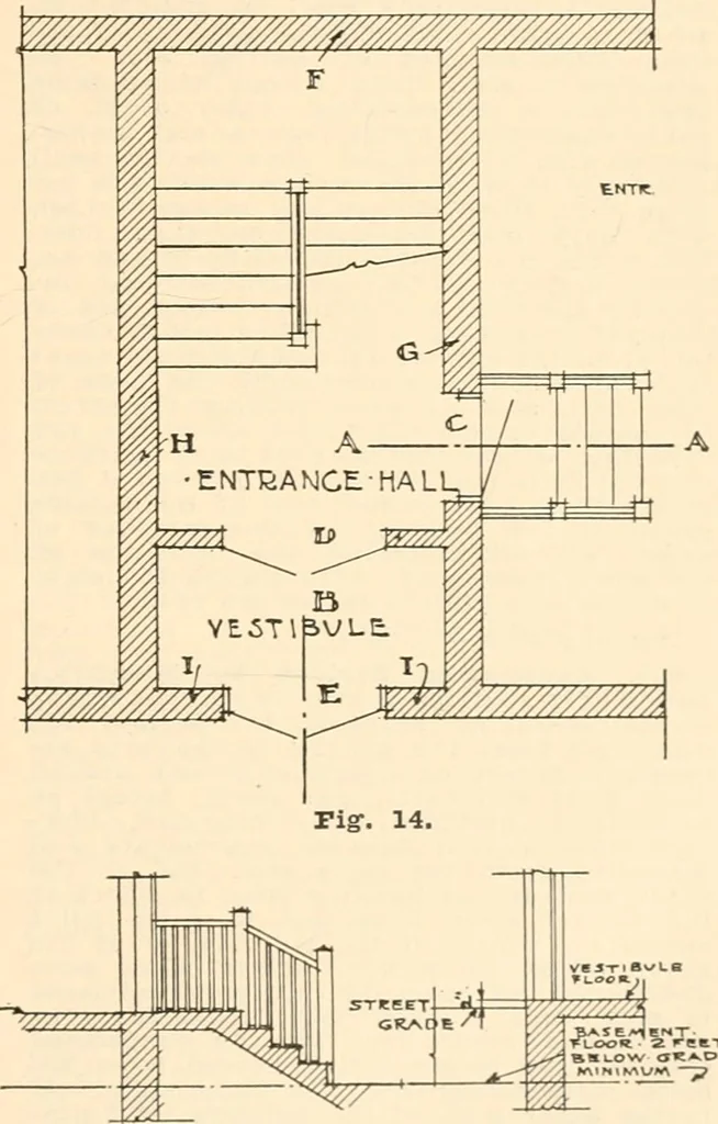 An illustration from Handbook for architects and builders, 1898, leaf 220