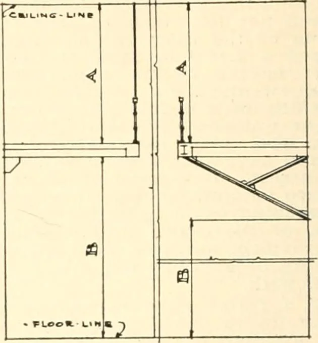 An illustration from Handbook for architects and builders, 1898, leaf 225
