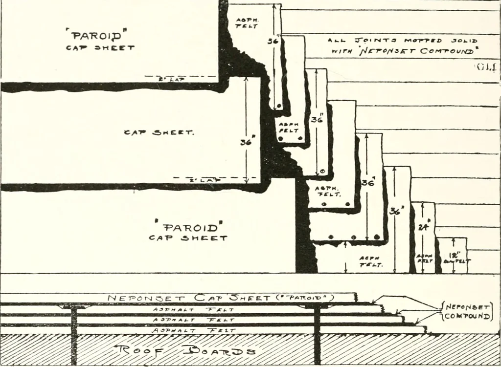 An illustration from Handbook for architects and builders, 1898, leaf 23