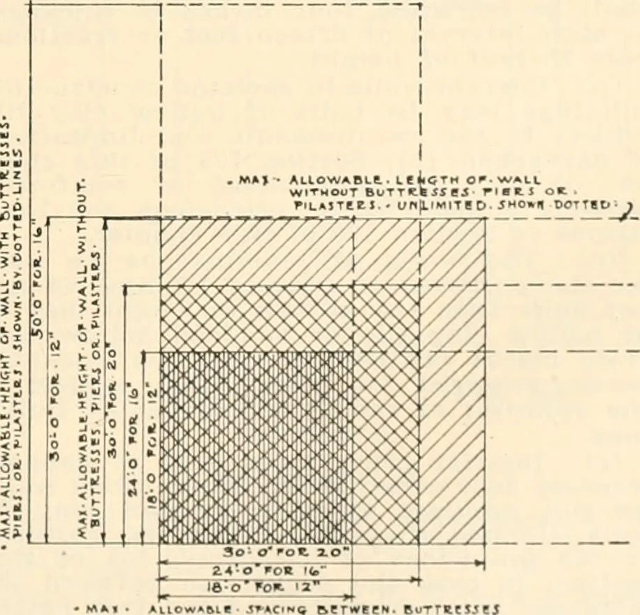 An illustration from Handbook for architects and builders, 1898, leaf 232