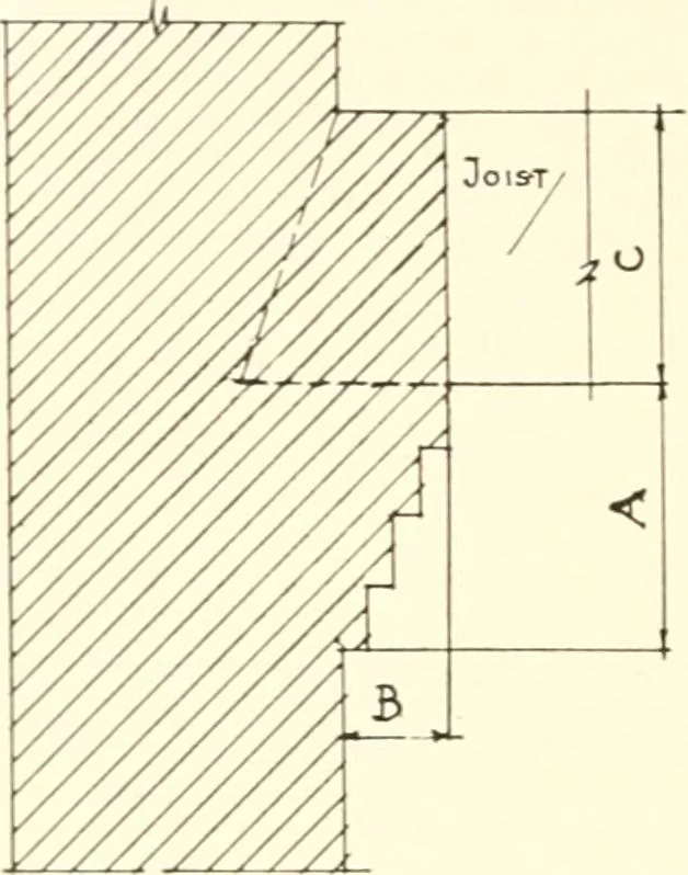 An illustration from Handbook for architects and builders, 1898, leaf 233