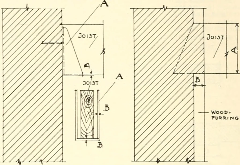 An illustration from Handbook for architects and builders, 1898, leaf 233