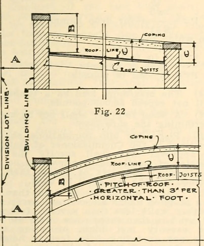 An illustration from Handbook for architects and builders, 1898, leaf 234