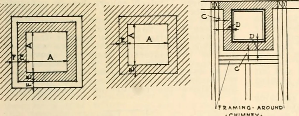 An illustration from Handbook for architects and builders, 1898, leaf 248