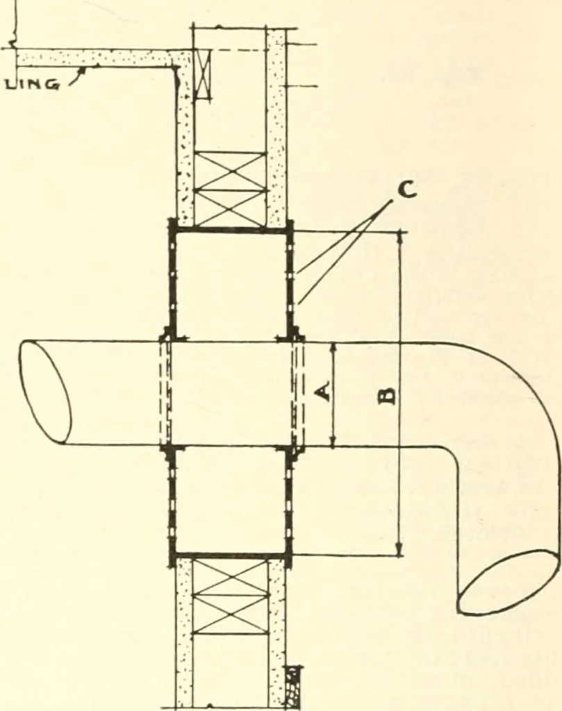 An illustration from Handbook for architects and builders, 1898, leaf 249
