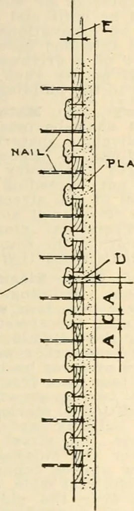 An illustration from Handbook for architects and builders, 1898, leaf 252