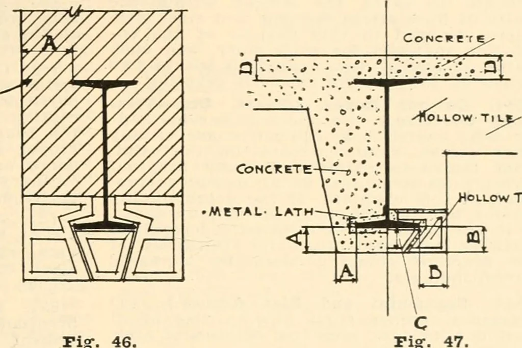 An illustration from Handbook for architects and builders, 1898, leaf 258