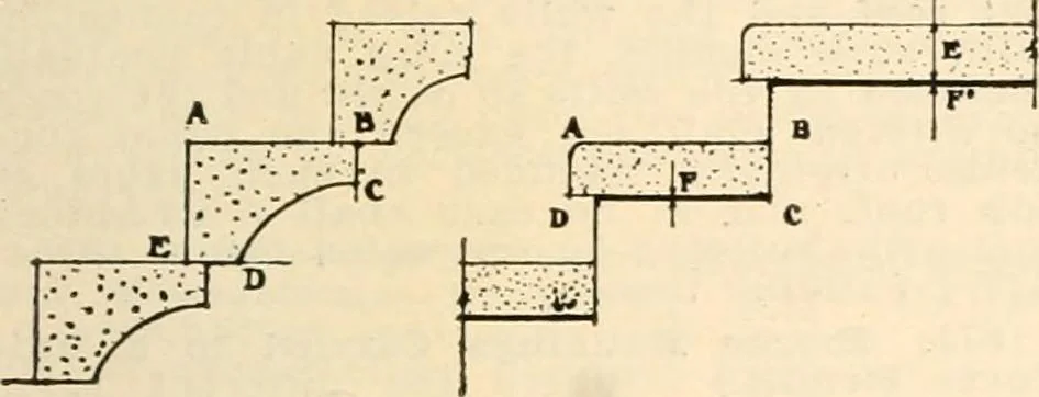 An illustration from Handbook for architects and builders, 1898, leaf 260