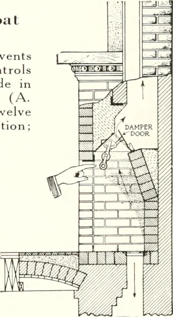 An illustration from Handbook for architects and builders, 1898, leaf 27