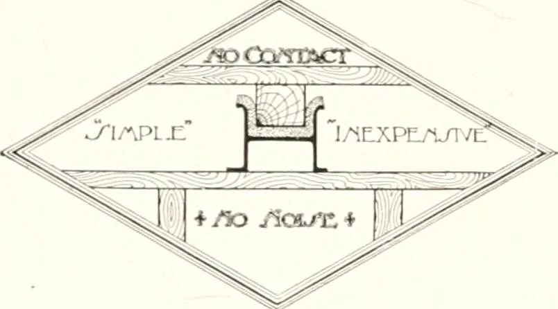 An illustration from Handbook for architects and builders, 1898, leaf 379