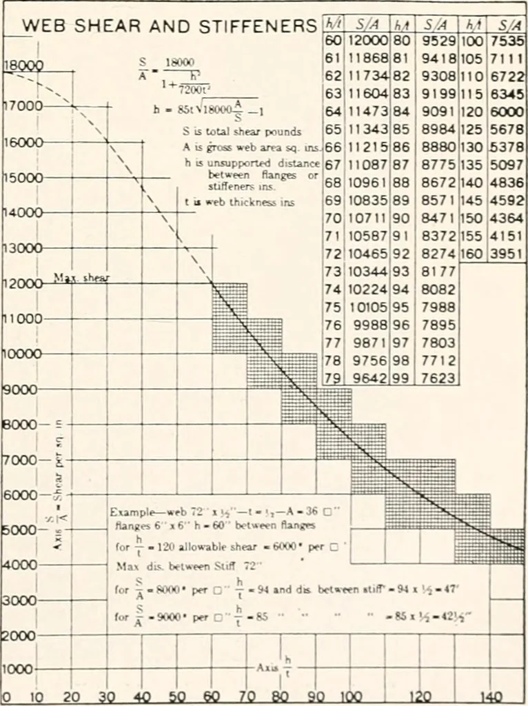 An illustration from Handbook for architects and builders, 1898, leaf 390