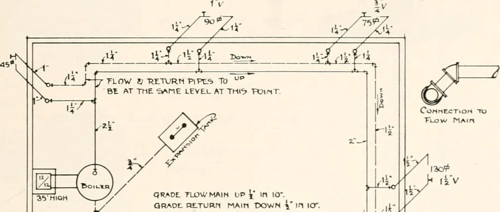 An illustration from Handbook for architects and builders, 1898, leaf 462