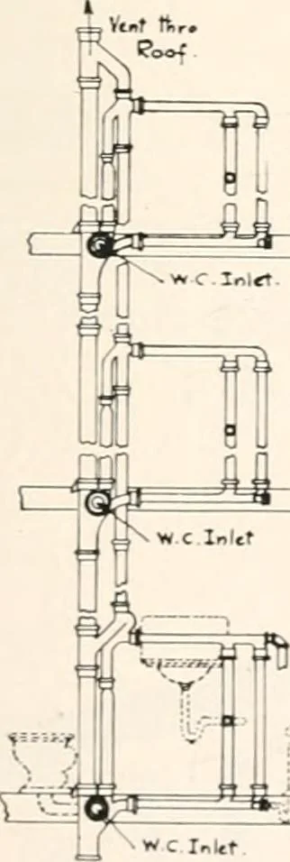 An illustration from Handbook for architects and builders, 1898, leaf 514