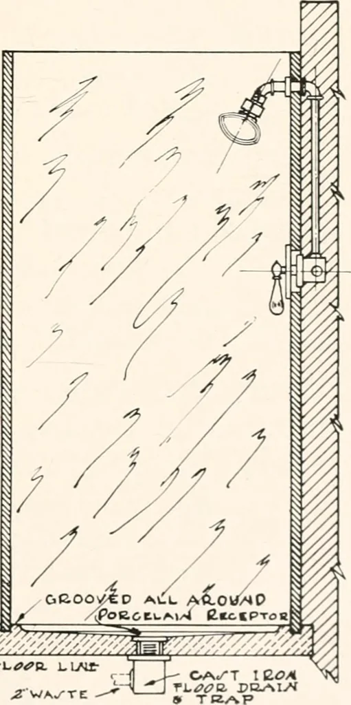 An illustration from Handbook for architects and builders, 1898, leaf 522