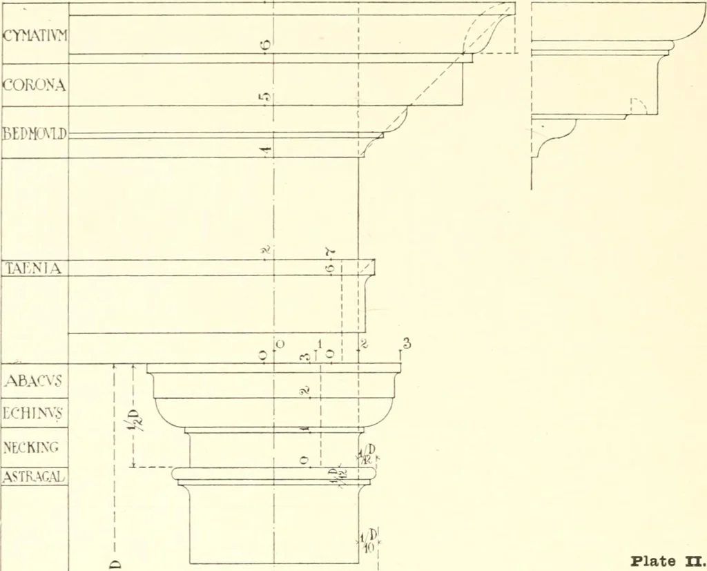 An illustration from Handbook for architects and builders, 1898, leaf 621