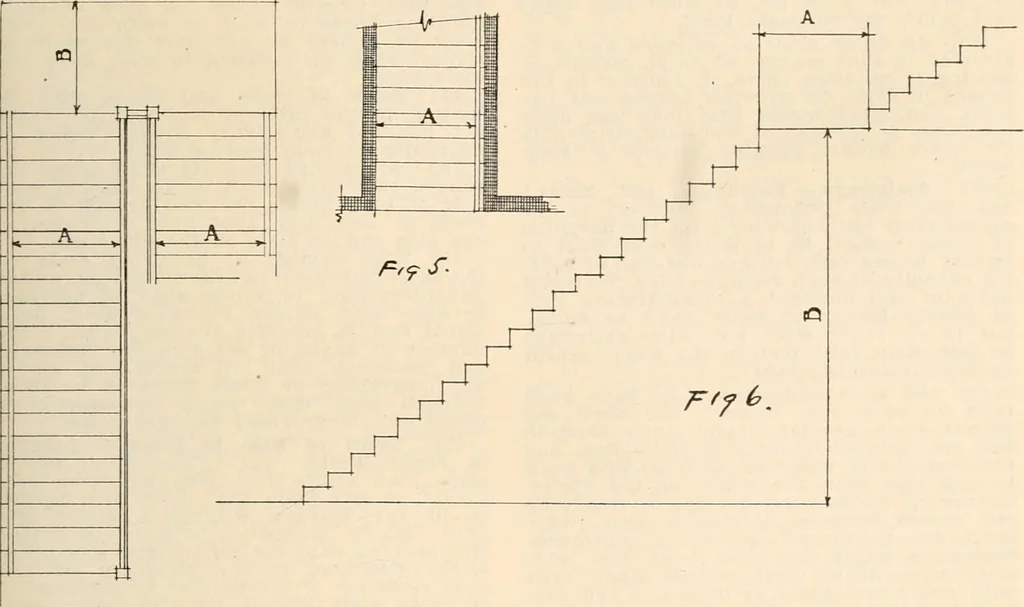 An illustration from Handbook for architects and builders, 1898, leaf 220