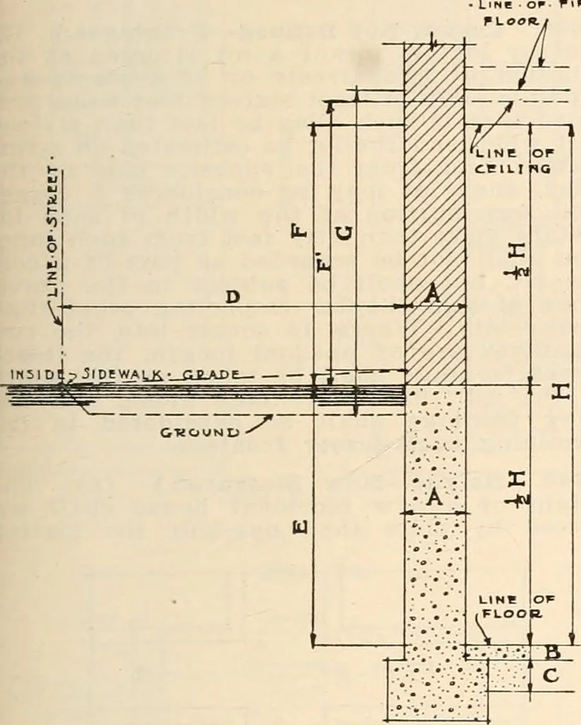 An illustration from Handbook for architects and builders, 1898, leaf 224