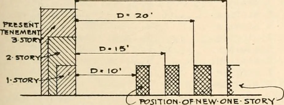 An illustration from Handbook for architects and builders, 1898, leaf 226