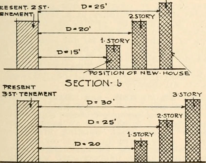 An illustration from Handbook for architects and builders, 1898, leaf 226