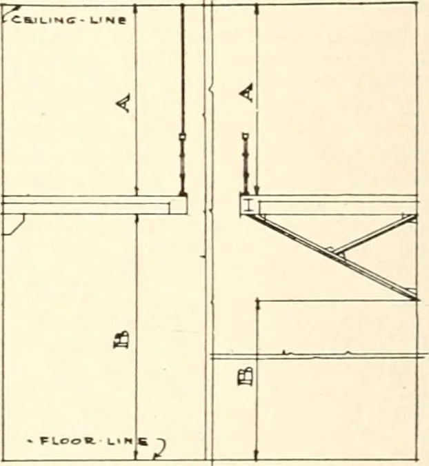 An illustration from Handbook for architects and builders, 1898, leaf 233