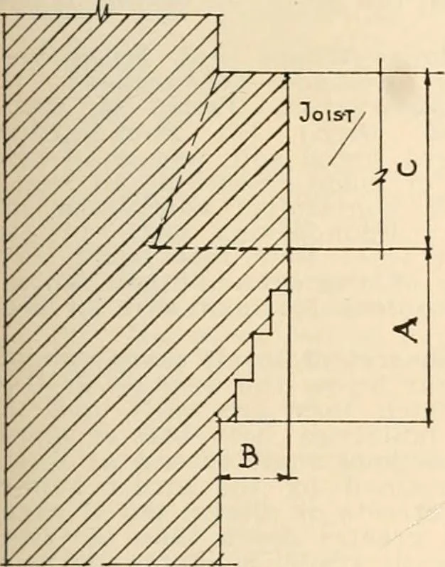 An illustration from Handbook for architects and builders, 1898, leaf 242