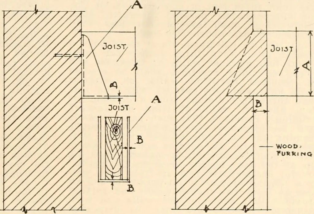 An illustration from Handbook for architects and builders, 1898, leaf 242