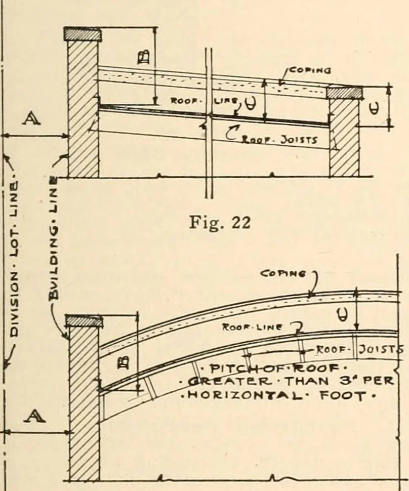 An illustration from Handbook for architects and builders, 1898, leaf 242